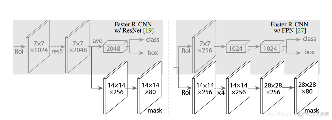 【从零开始学Mask RCNN】一，原理回顾&&项目文档翻译_python_05