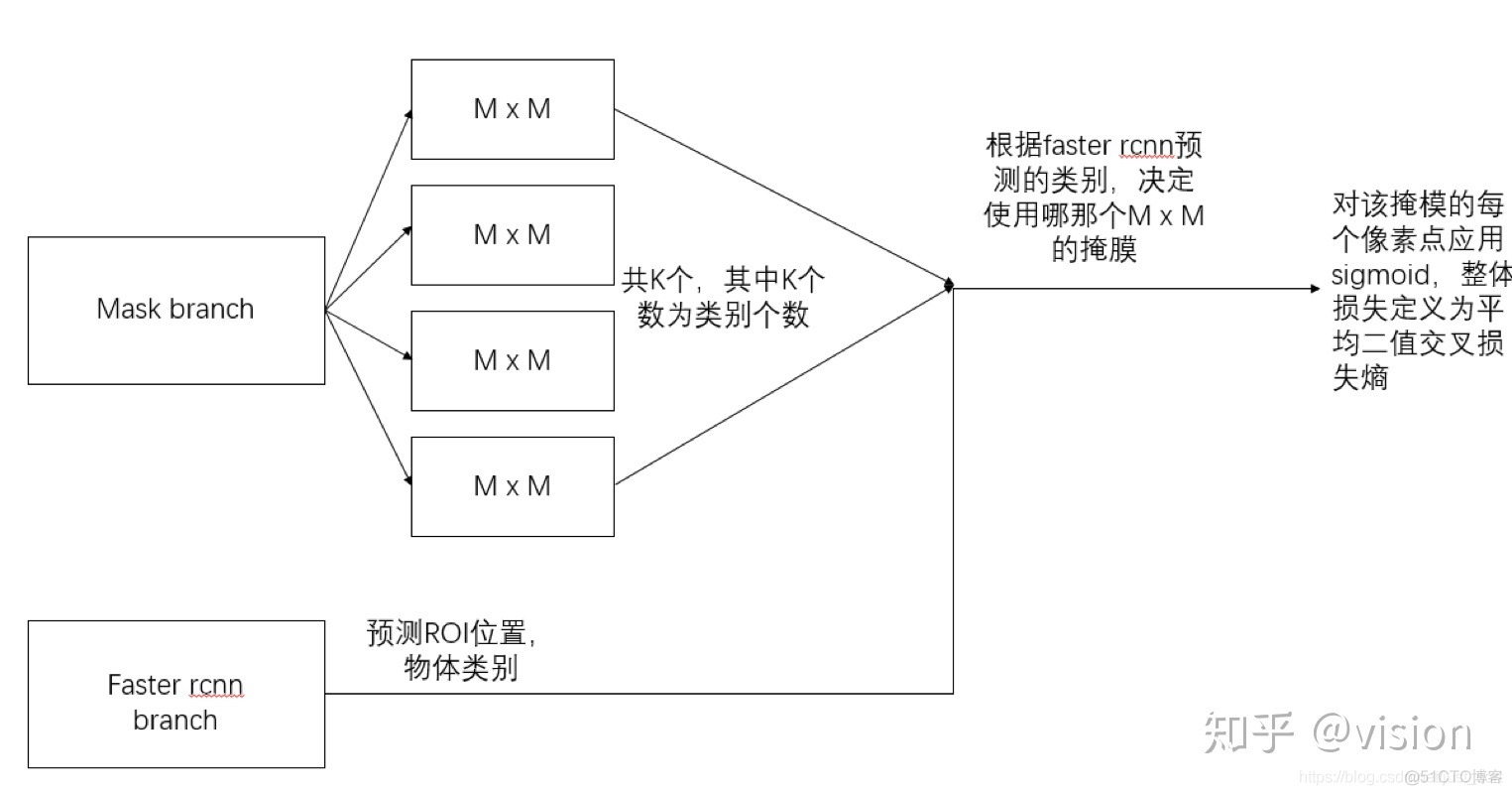 【从零开始学Mask RCNN】一，原理回顾&&项目文档翻译_数据集_06