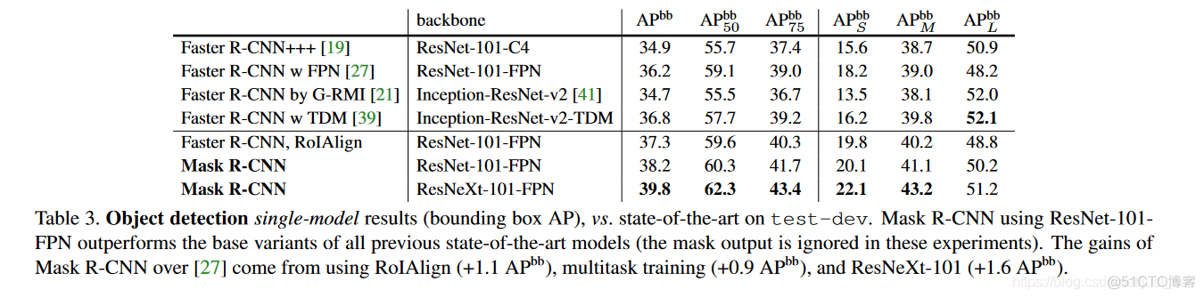 【从零开始学Mask RCNN】一，原理回顾&&项目文档翻译_python_10