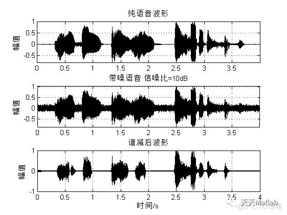 【信号去噪】基于Boll的改进谱减法语音去噪含Matlab源码_计算机技术_03