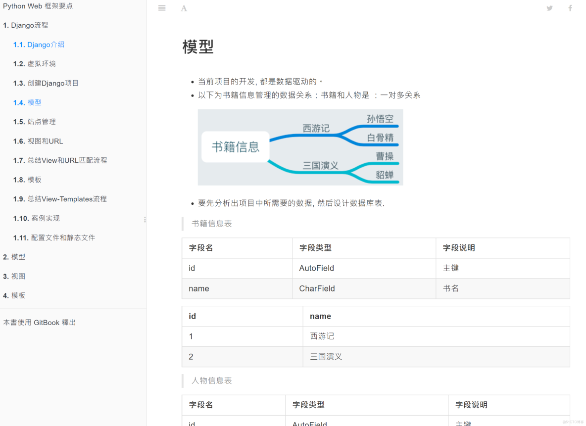 django基础到高手知识笔记总结，50页笔记，共10大模块（第一期）.md_python_03