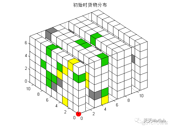 【货位优化】基于遗传算法实现仓库货位优化问题含Matlab源码_遗传算法_02