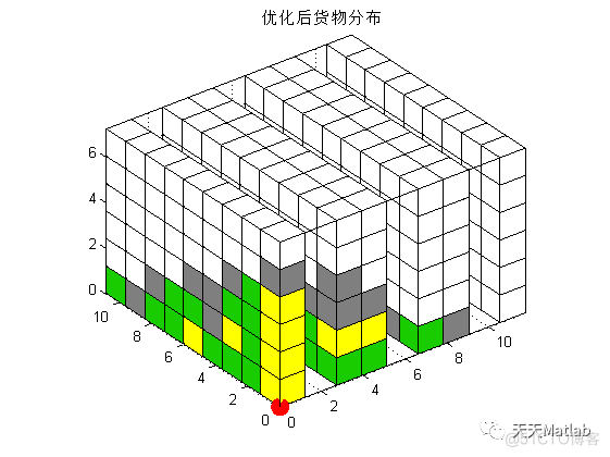 【货位优化】基于遗传算法实现仓库货位优化问题含Matlab源码_最短路_03