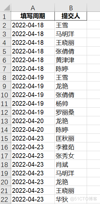 # yyds干货盘点 # 兄弟们，这样的数据如何删除所有的周末仅保留工作日呢?_Python基础_02