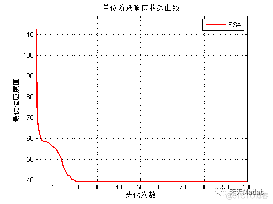 【PID优化】基于麻雀算法PID控制器优化设计含Matlab源码_参数寻优