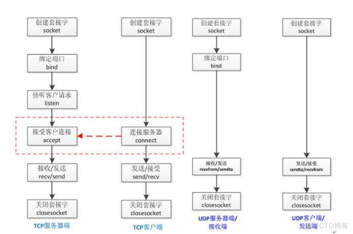 python-- socket介绍_客户端_08