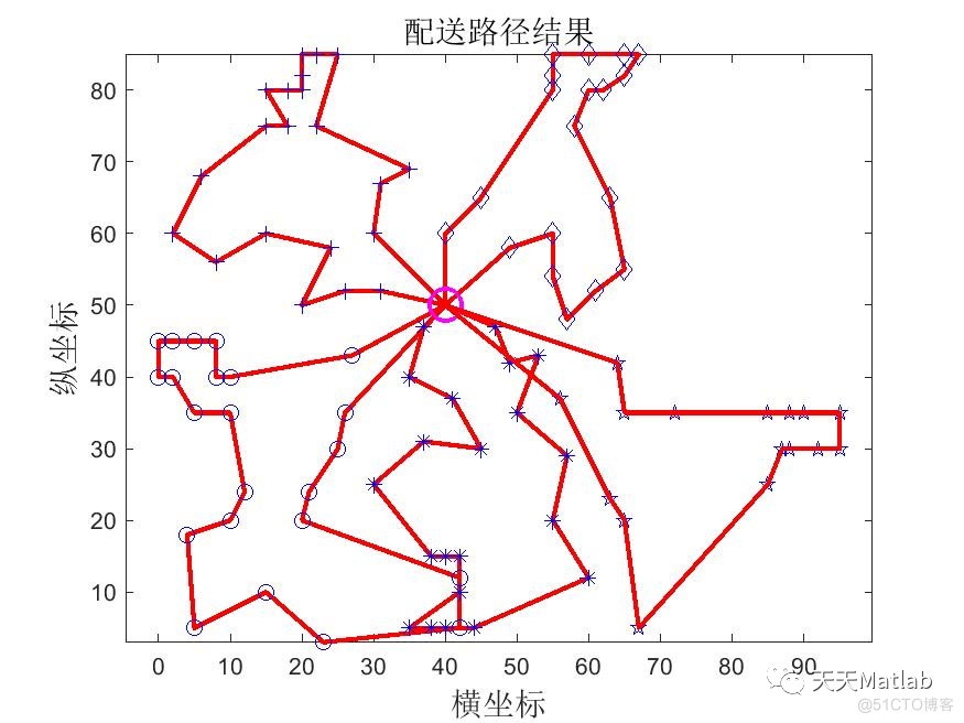 【路径规划-VRP问题】基于混合K-Means和蚁群算法求解带容量车辆路径规划CVRP问题附matlab代码_优化算法