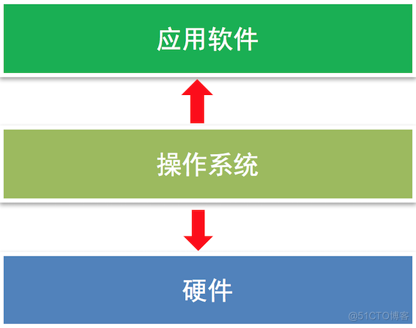 python进阶知识体系大集合讲解，近200页 14 大体系（第一期）_发行版_05