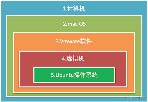 python进阶知识体系大集合讲解，近200页 14 大体系（第一期）_linux_06