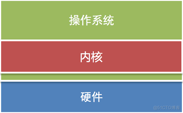 python进阶知识体系大集合讲解，近200页 14 大体系（第一期）_linux_18