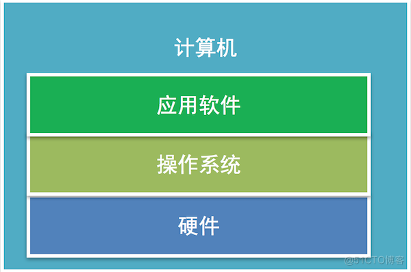 python进阶知识体系大集合讲解，近200页 14 大体系（第一期）_ubuntu_04