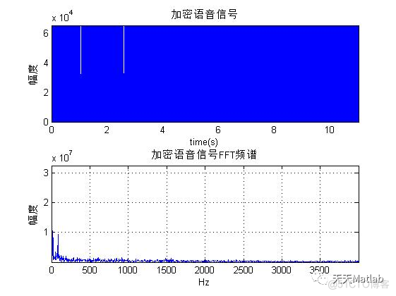 【语音加密】基于混沌序列结合AES实现语音加密解密含Matlab源码_matlab代码_03