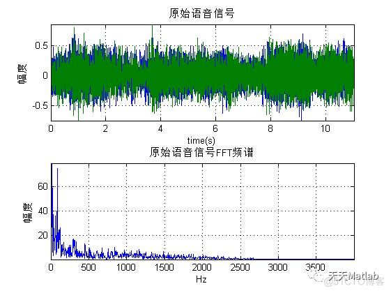 【语音加密】基于混沌序列结合AES实现语音加密解密含Matlab源码_matlab代码