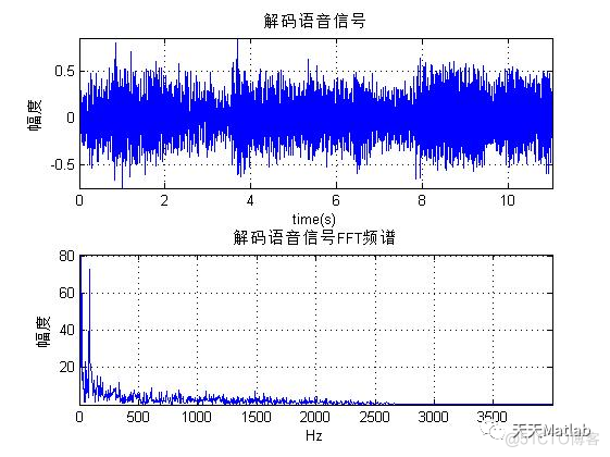 【语音加密】基于混沌序列结合AES实现语音加密解密含Matlab源码_matlab代码_04