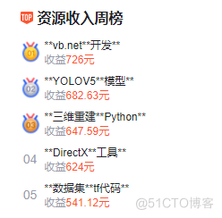 python 趣味案例，通过模糊文件名，获取CSDN资源榜真实下载地址