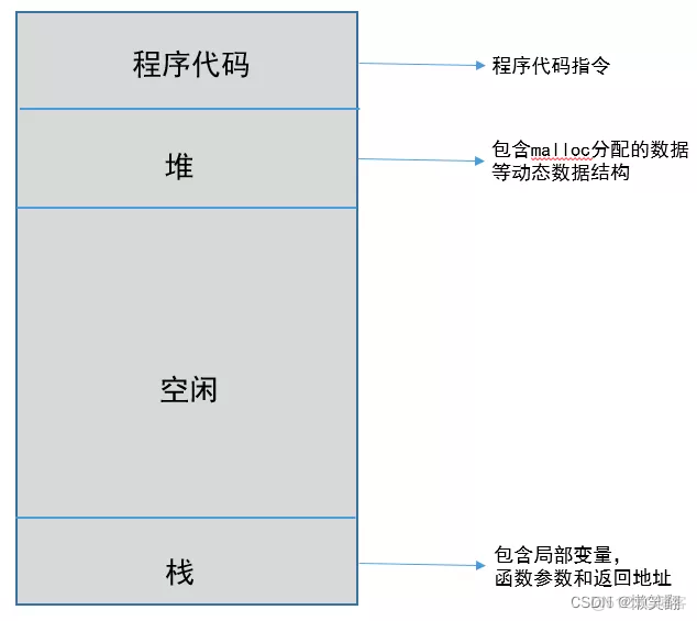 Python 协程详解_python_07