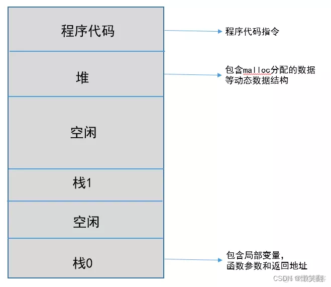 Python 协程详解_python_08