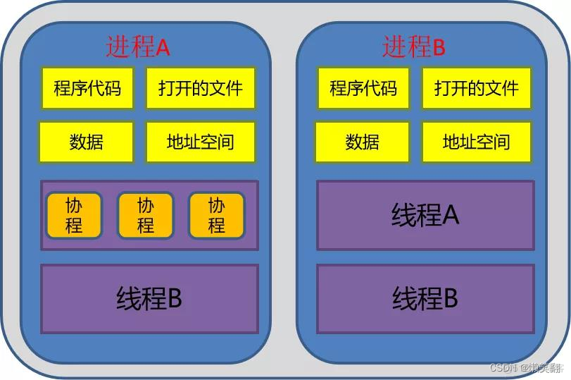 Python 协程详解_python_09