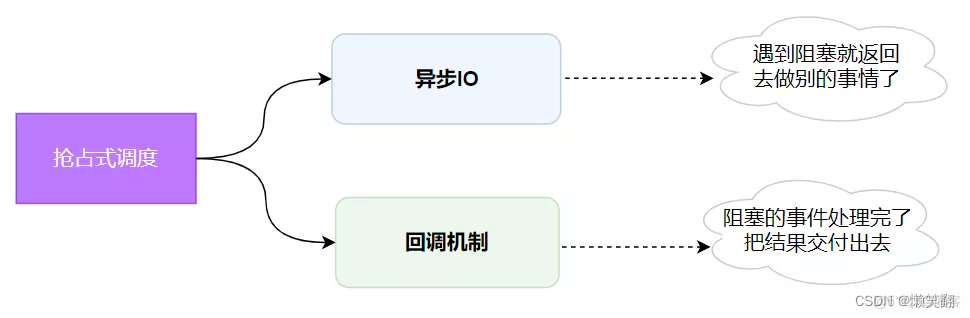 Python 协程详解_python_10