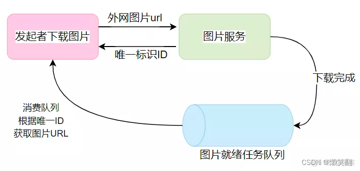 Python 协程详解_协程_11