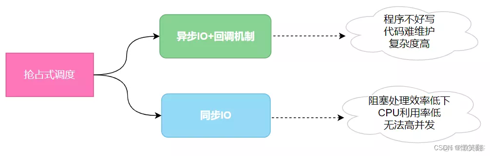 Python 协程详解_协程_12