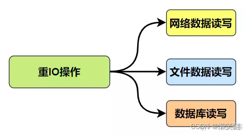 Python 协程详解_协程_13