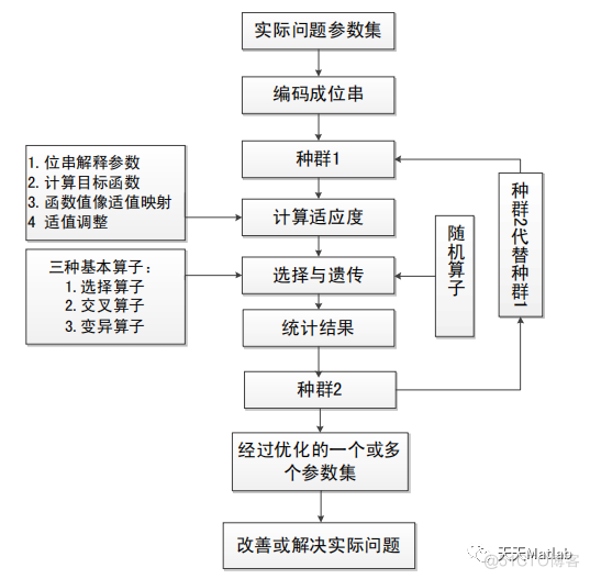 【优化选址】基于遗传算法求解多城市多应急物流中心选址问题含Matlab源码_遗传算法