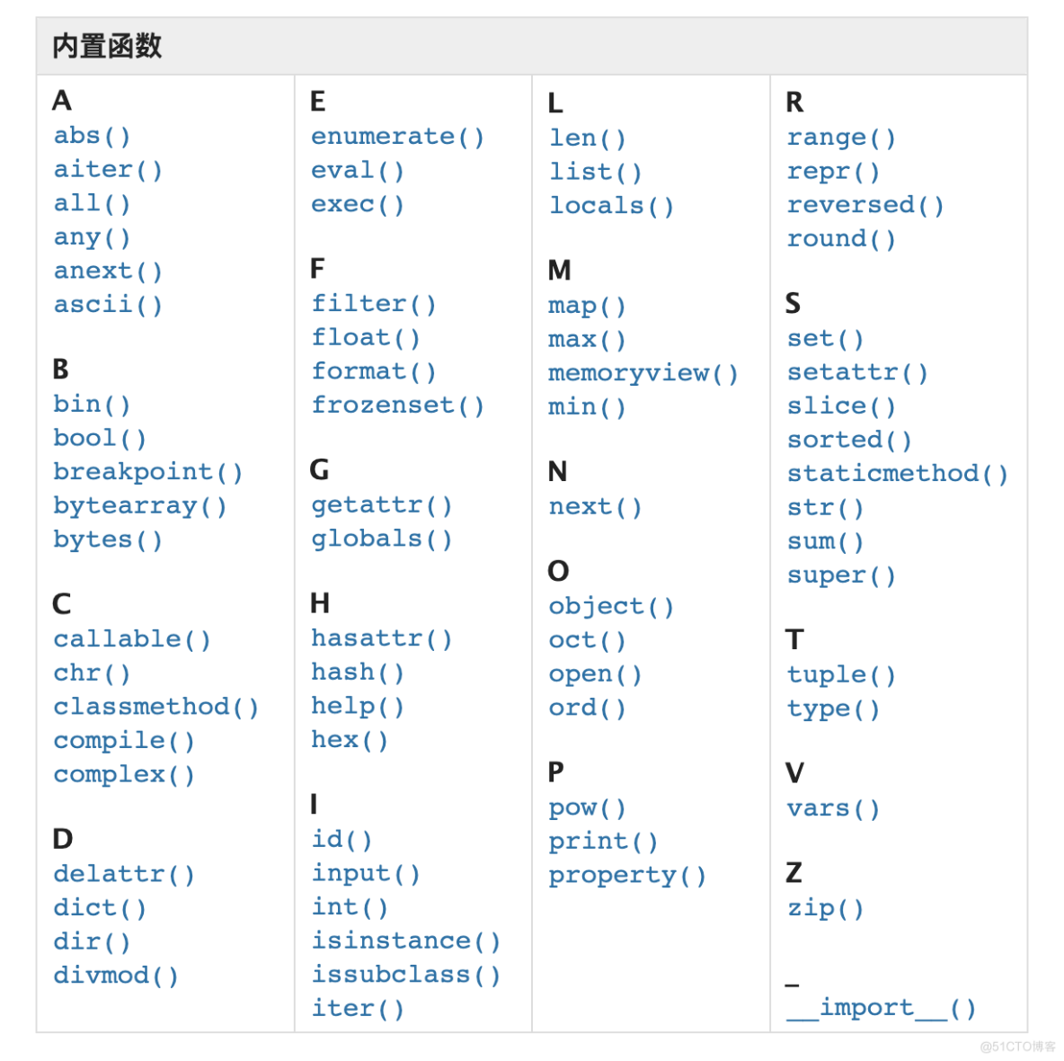 【Python】我所知道的内置函数（一）_字符串