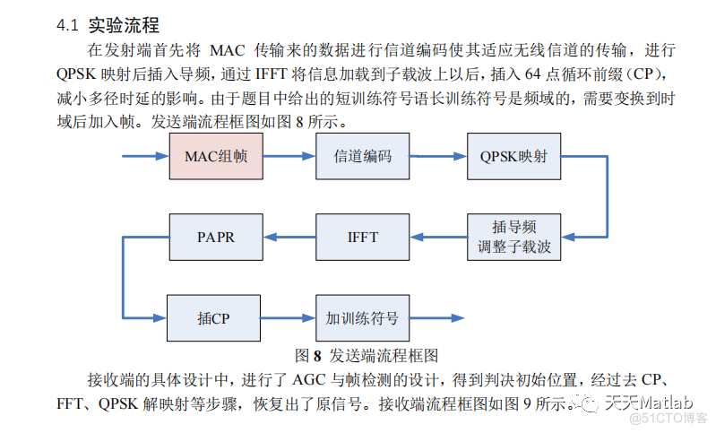 【通信】基于matlab的OFDM仿真_符号间干扰_03