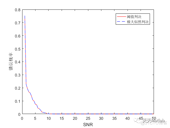 【通信】基于matlab的OFDM仿真_d3_13