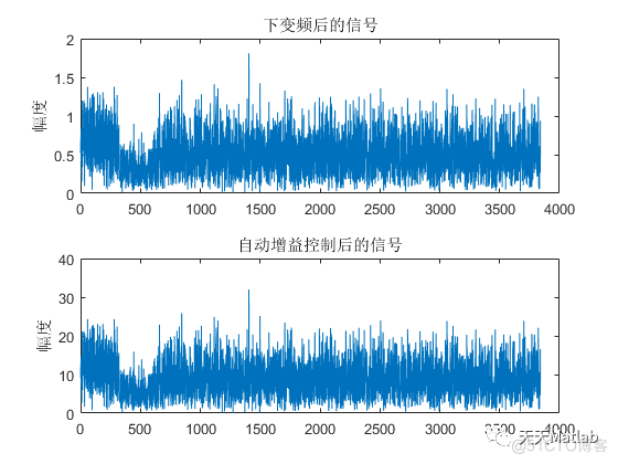 【通信】基于matlab的OFDM仿真_符号间干扰_07