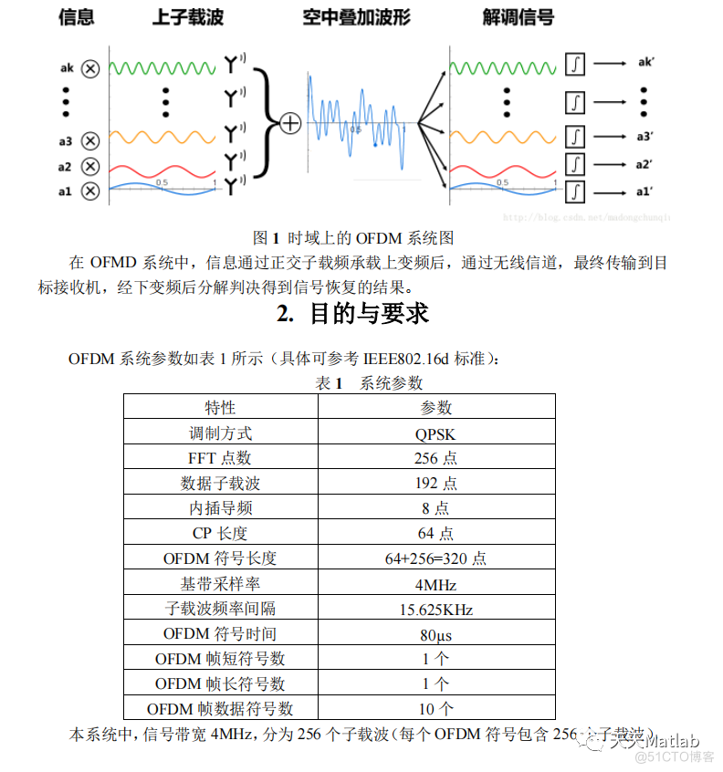 【通信】基于matlab的OFDM仿真_符号间干扰