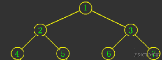 【数据结构实践】手把手带你快速实现自定义二叉树_算法_05