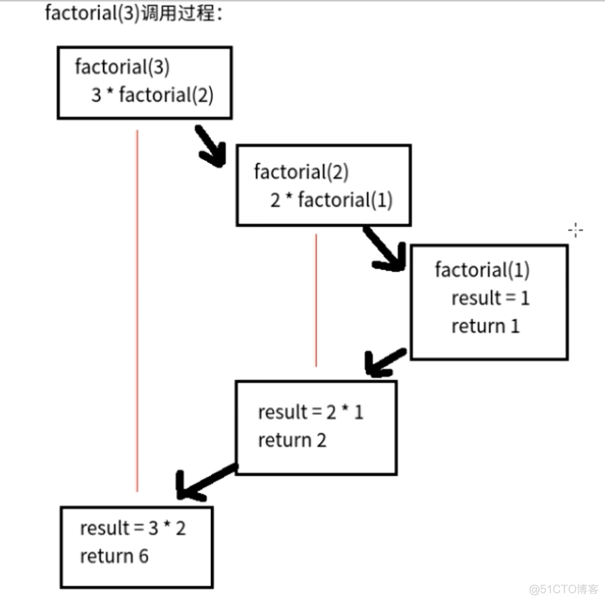 python 递归_递归_02