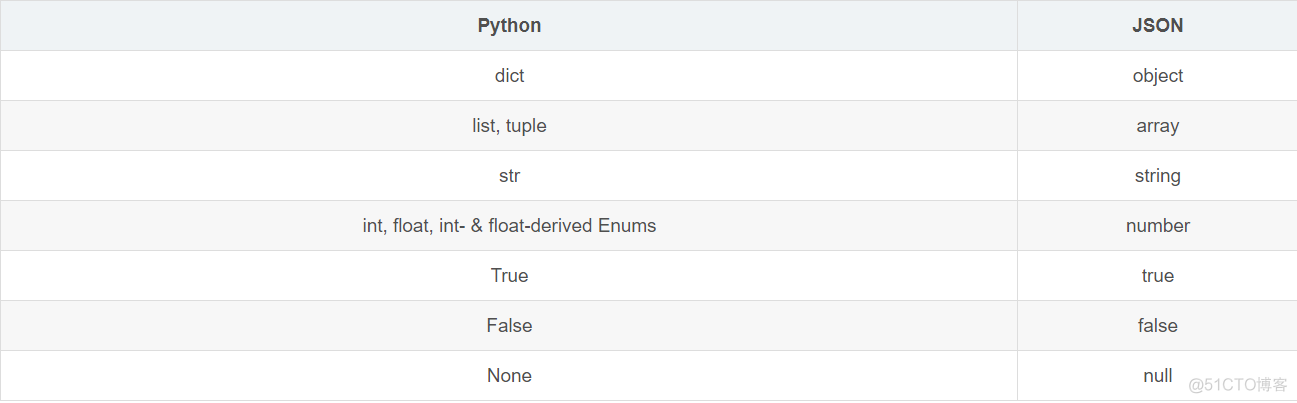 python之jsonpath_json_02