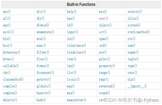 Python基础语法【全】_python语言