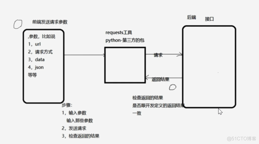 requests入门大全_5e