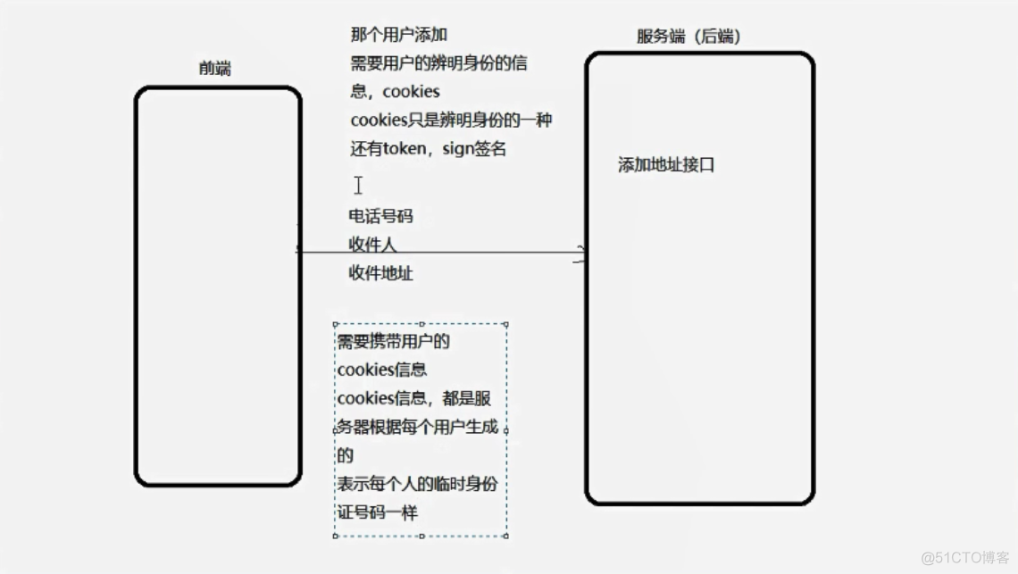 requests入门大全_接口测试_04