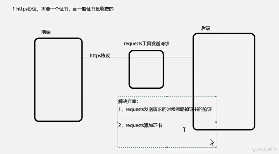 requests入门大全_接口测试_15