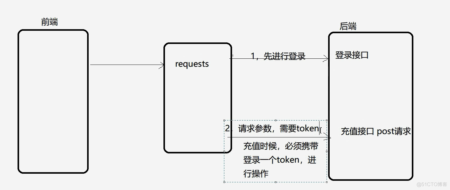 requests入门大全_json_33