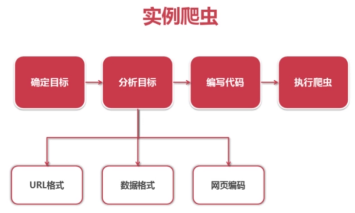 爬虫设计思路