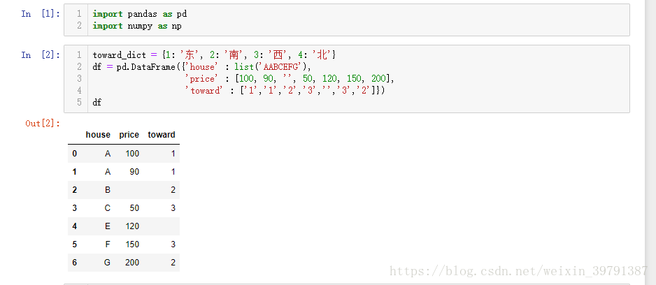 以下操作基于此图中的df