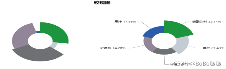 图 14 玫瑰图.html