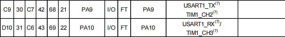 STM32F10xC8T6