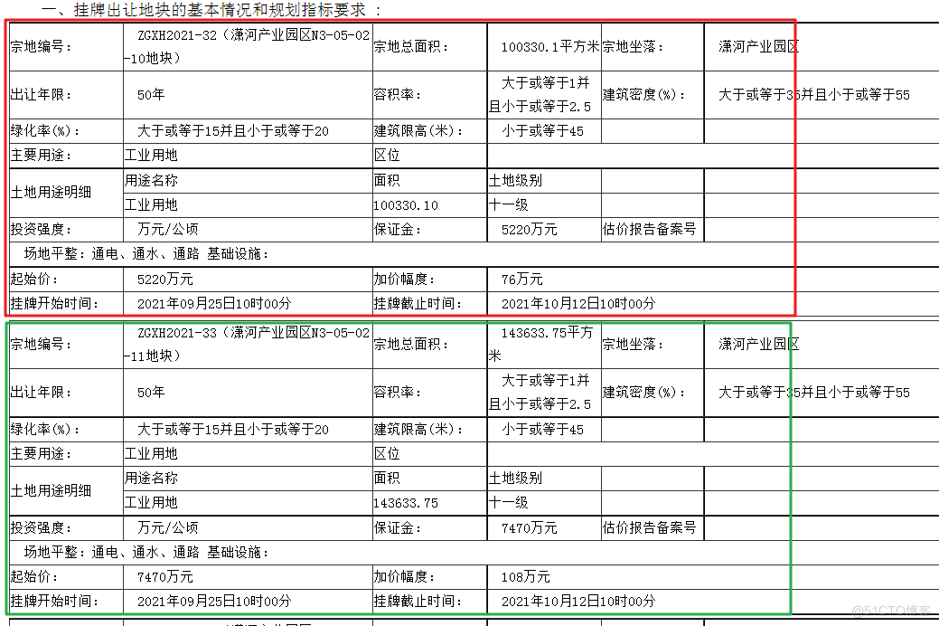 低调的采集，低调的学习，用自然资源部信息中心网站，来练习Python爬虫