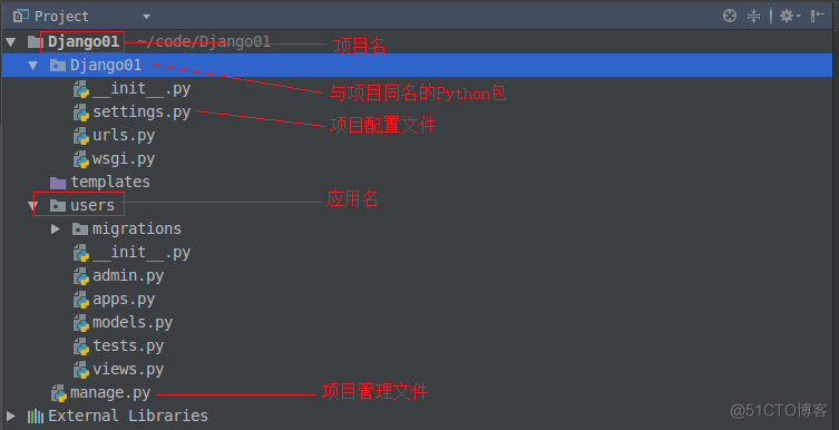 django全知识要点笔记集合，近50页，从基础到深入理解django开发（第一期）_虚拟环境_13