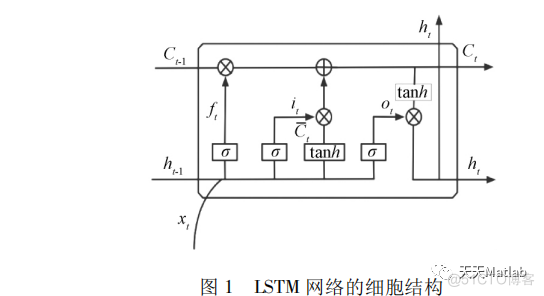 【数据预测】基于 BP+ELM+LSTM+BiLSTM+SAELSTM多种算法实现数据预测含Matlab源码_数据_04