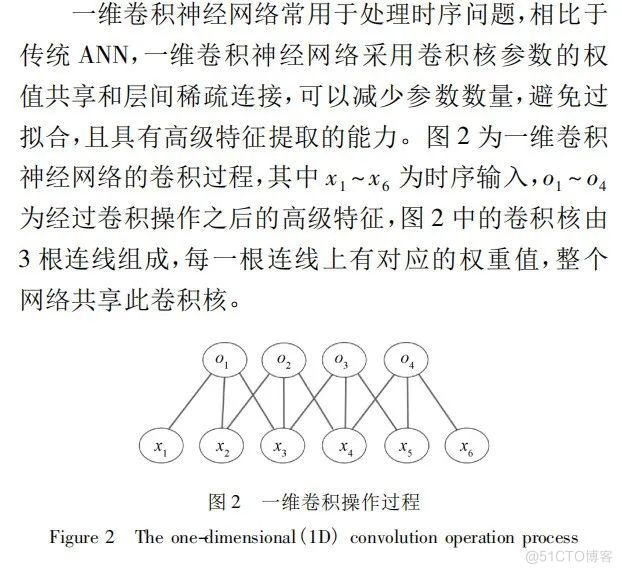 【数据预测】基于 BP+ELM+LSTM+BiLSTM+SAELSTM多种算法实现数据预测含Matlab源码_神经网络_05