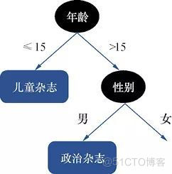 入行AI，你需要一本Python机器学习入门_数据_20