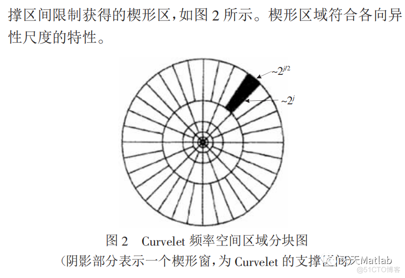 【图像融合】基于curvelet变换实现图像融合（评价指标）含Matlab源码_图像处理_02